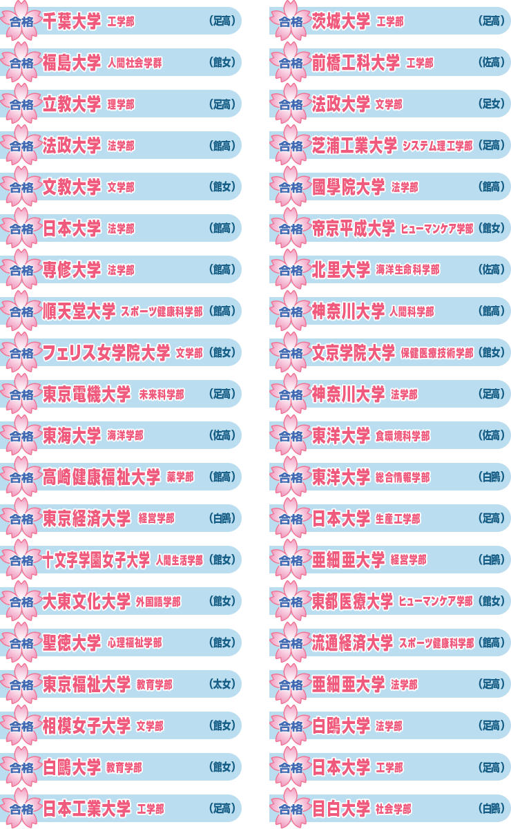 2014年度合格実績