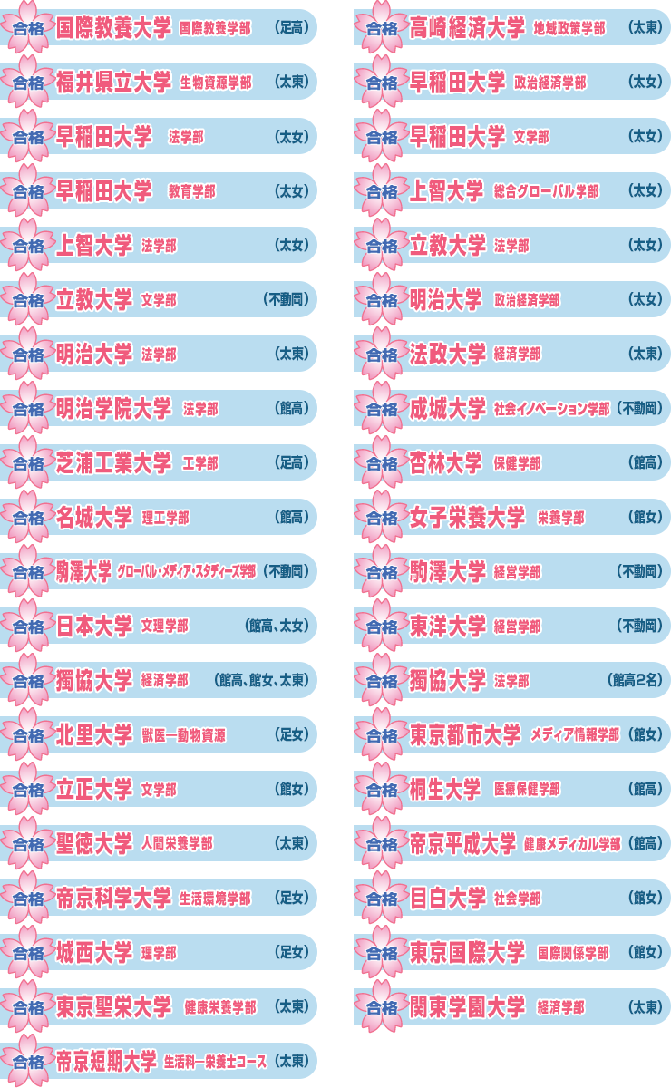 2015年度合格実績