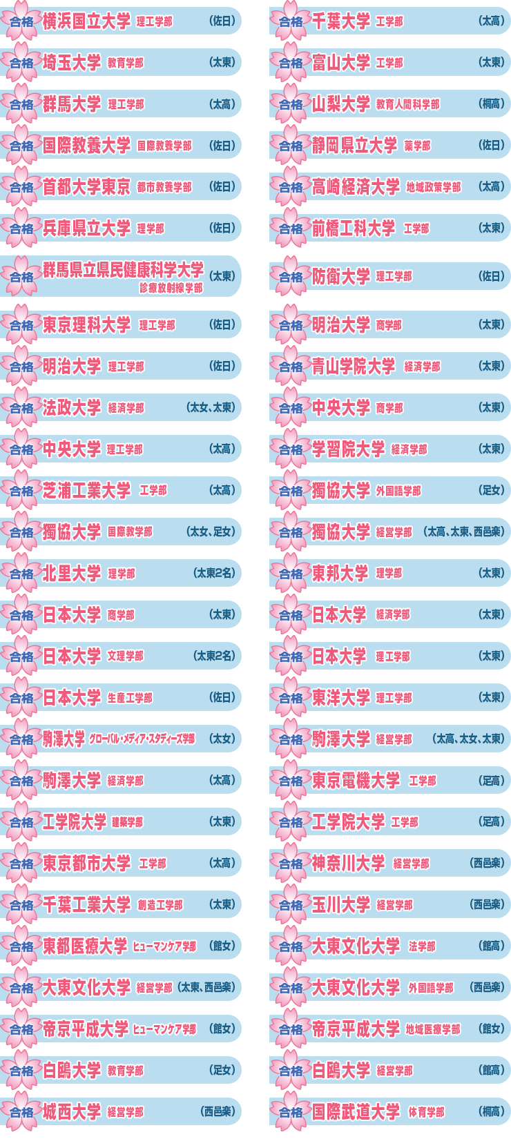2016年度合格実績