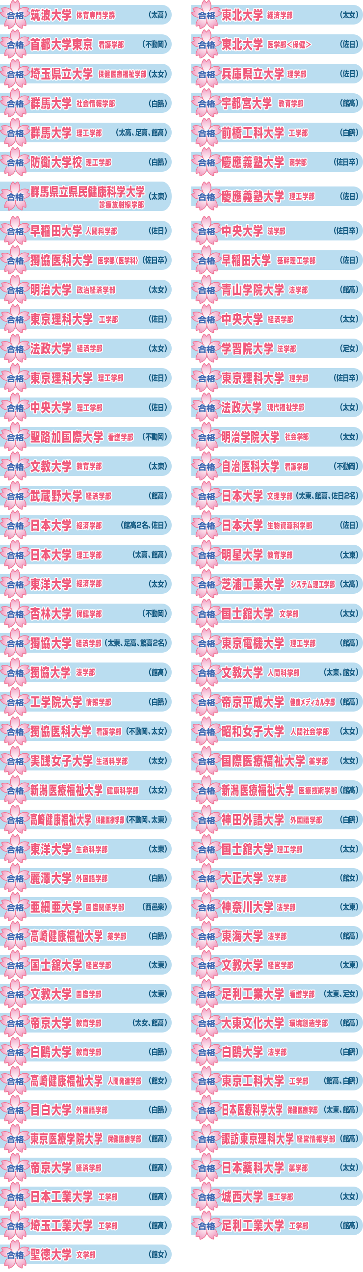 2017年度合格実績