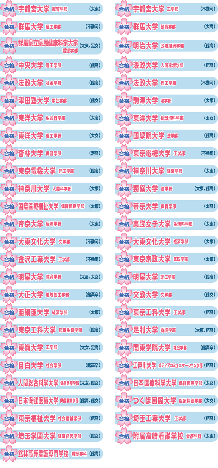 2018年度合格実績