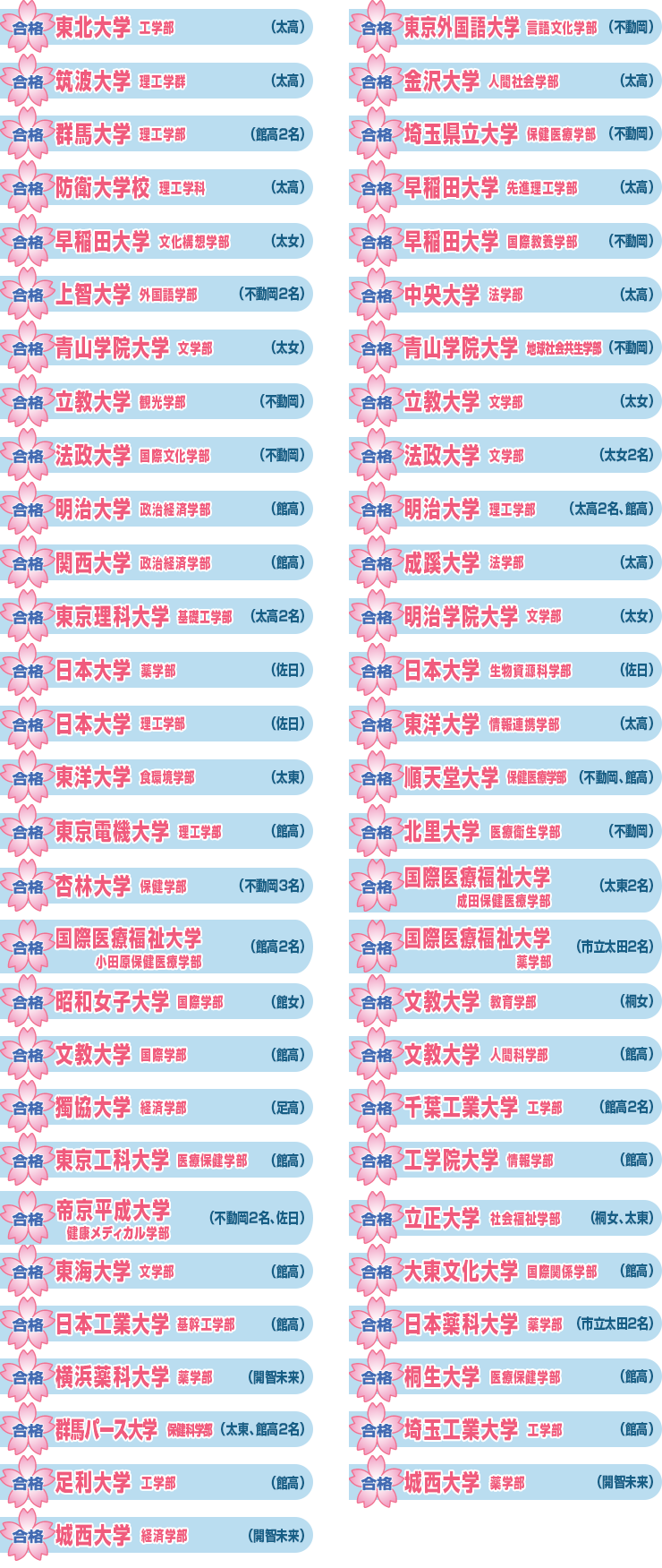 2020年度合格実績