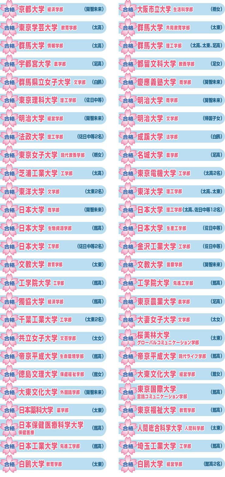 2021年度合格実績