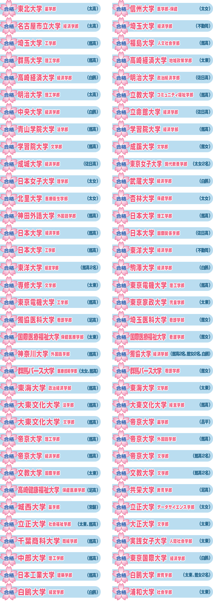 2023年度合格実績