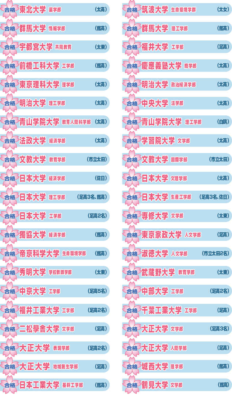 2024年度合格実績