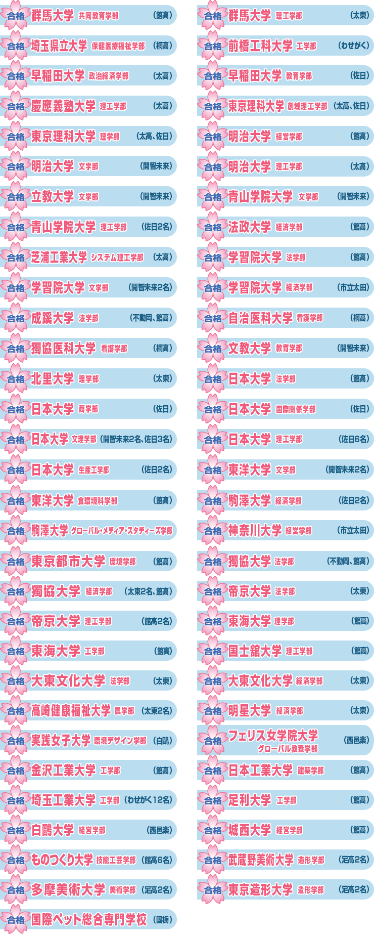 2025年度合格実績