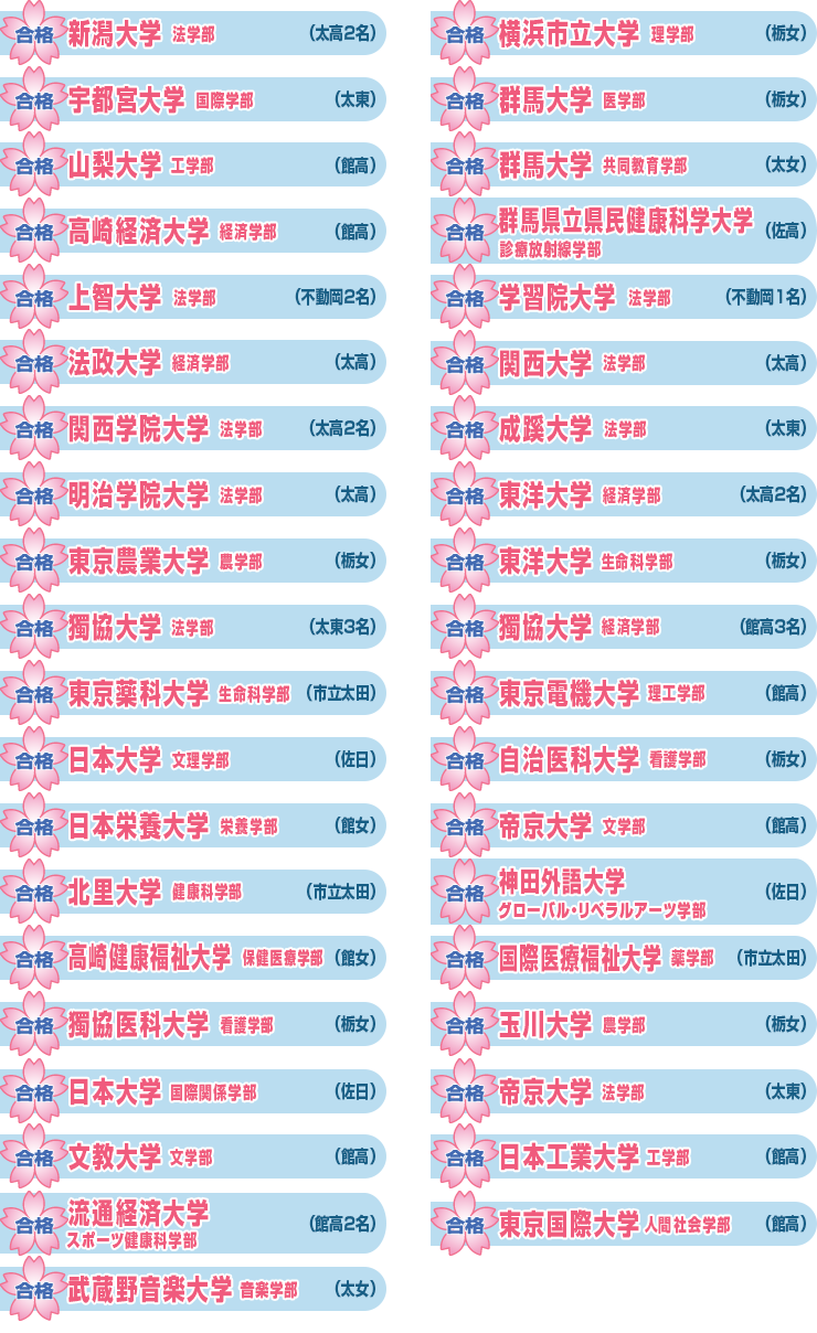 2026年度合格実績